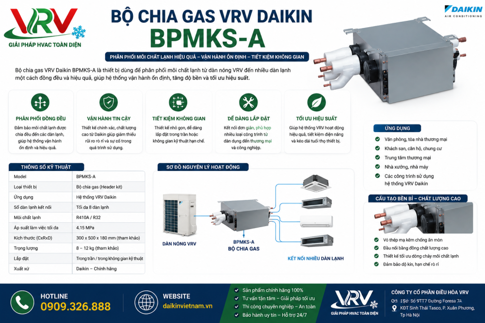 Bộ Chia Gas VRV Daikin BPMKS-A
