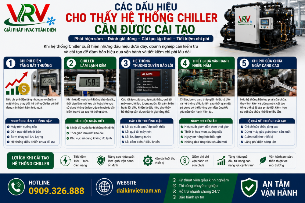 Các Dấu Hiệu Cho Thấy Hệ Thống Chiller Cần Được Cải Tạo