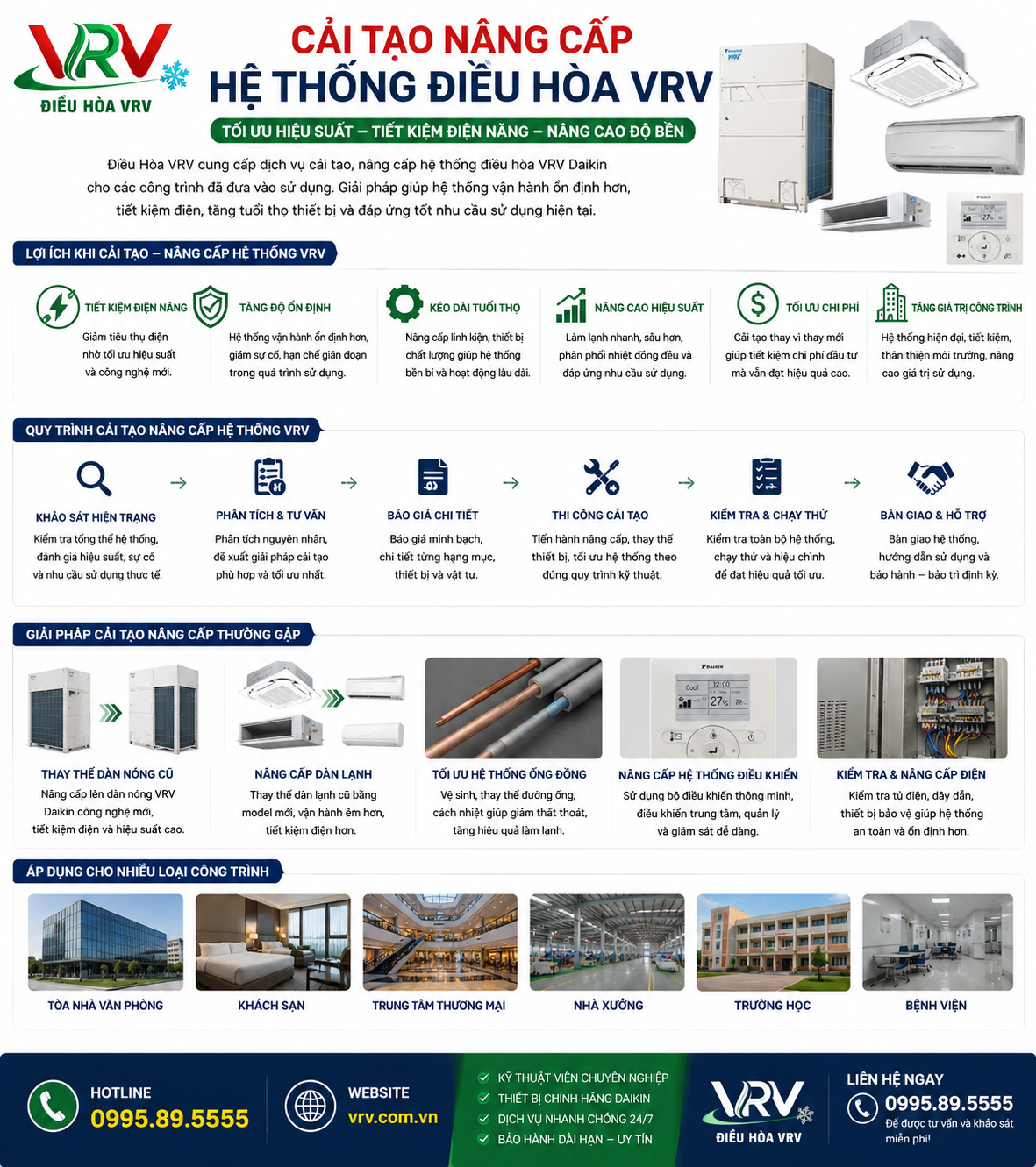 Cải Tạo Nâng Cấp Hệ Thống Điều Hòa VRV