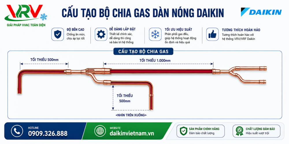 Cấu Tạo Bộ Chia Gas Dàn Nóng Daikin