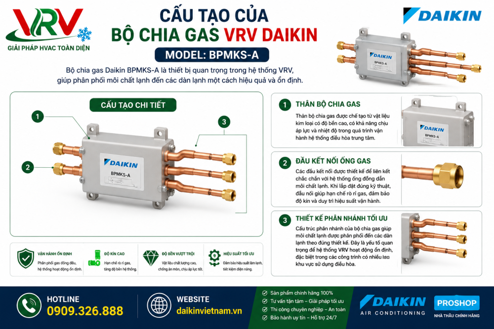 Cấu Tạo Của Bộ Chia Gas VRV Daikin BPMKS-A