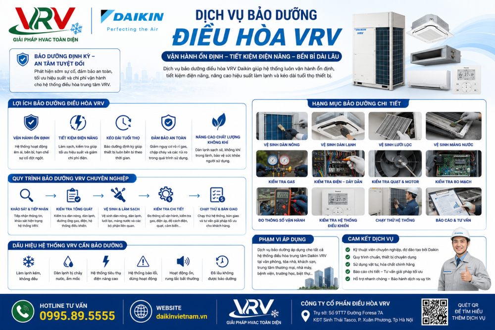 Dịch Vụ Bảo Dưỡng Điều Hòa VRV