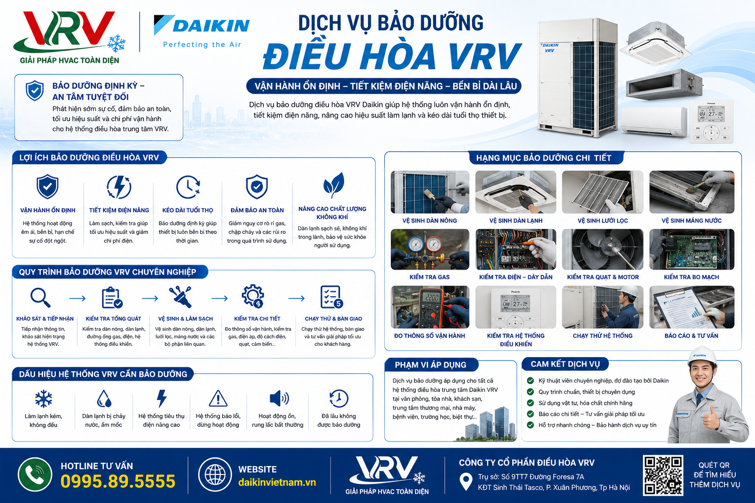 Dịch Vụ Bảo Dưỡng Điều Hòa VRV