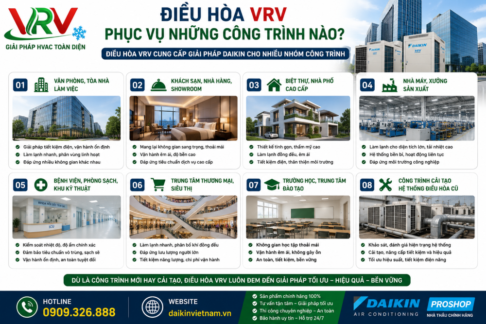 Điều Hòa VRV Phục Vụ Những Công Trình Nào