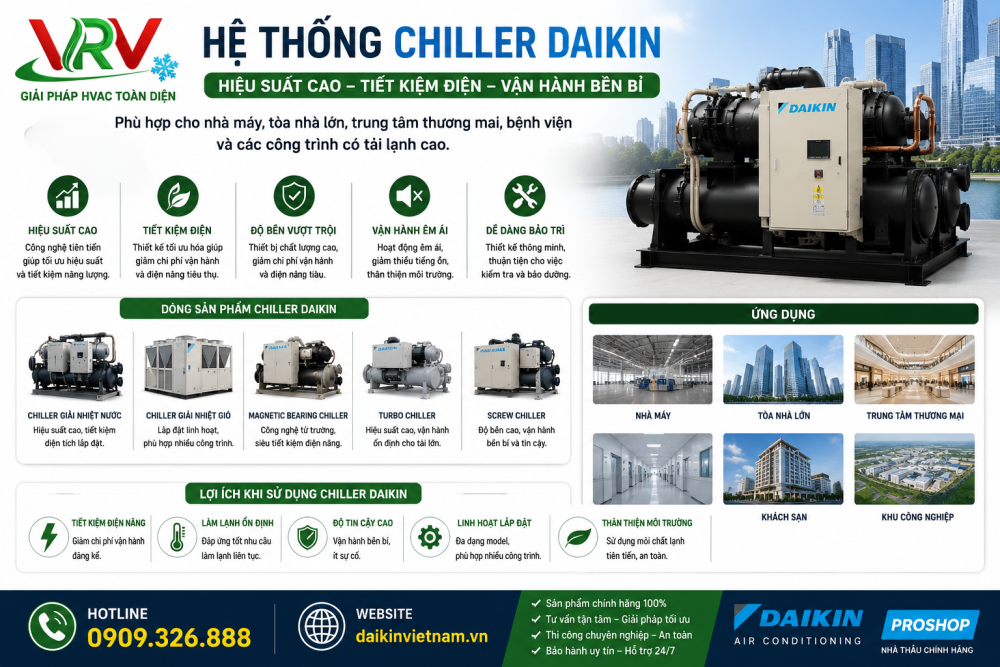 Hệ thống Chiller Daikin