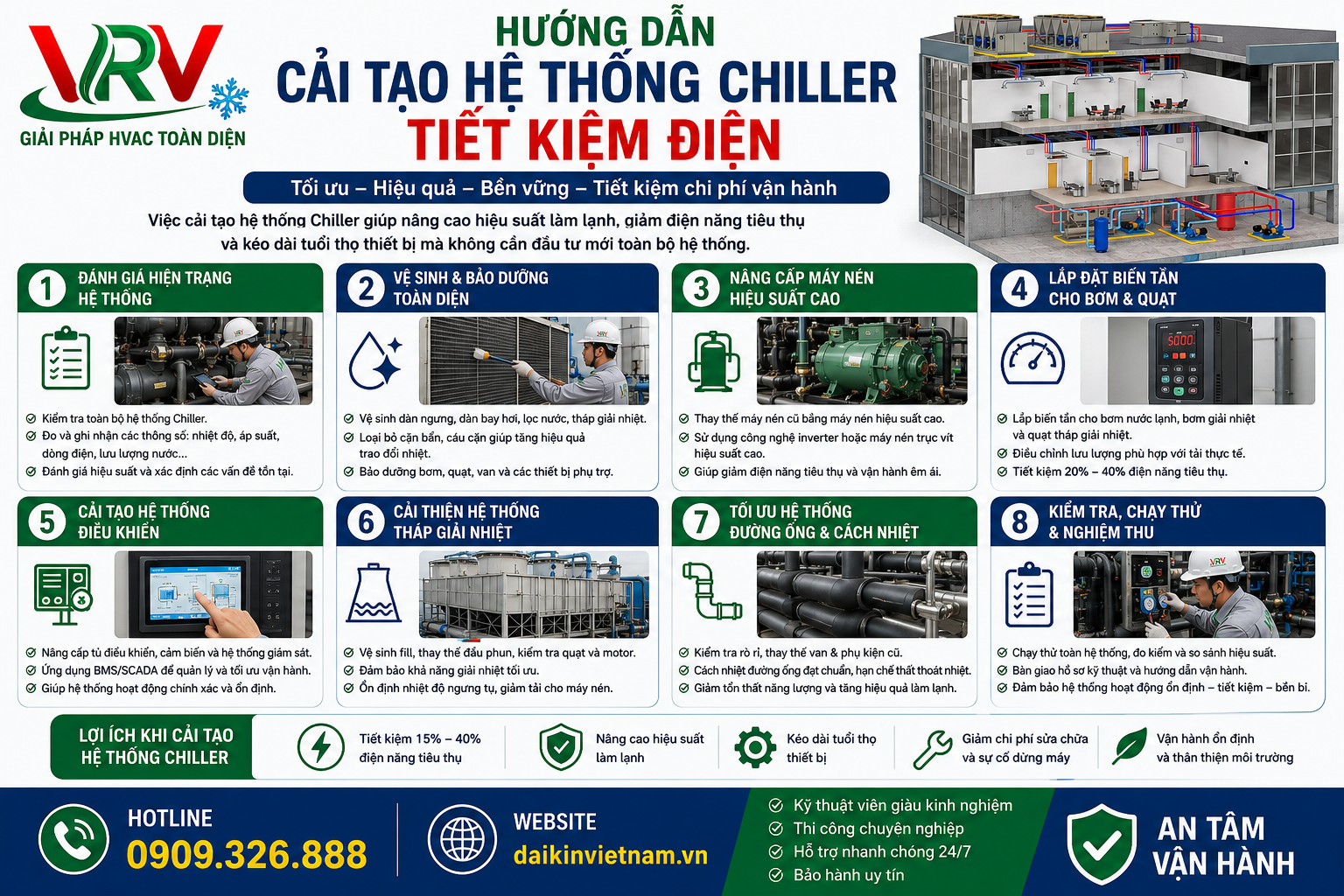 Hướng Dẫn Cải Tạo Hệ Thống Chiller Tiết Kiệm Điện