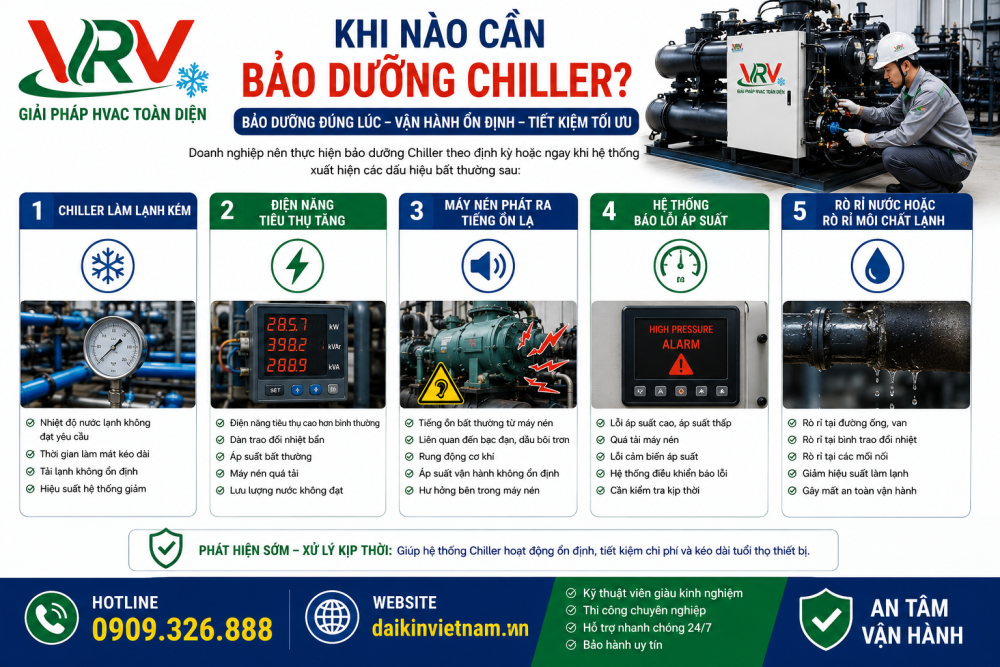 Khi Nào Cần Bảo Dưỡng Chiller