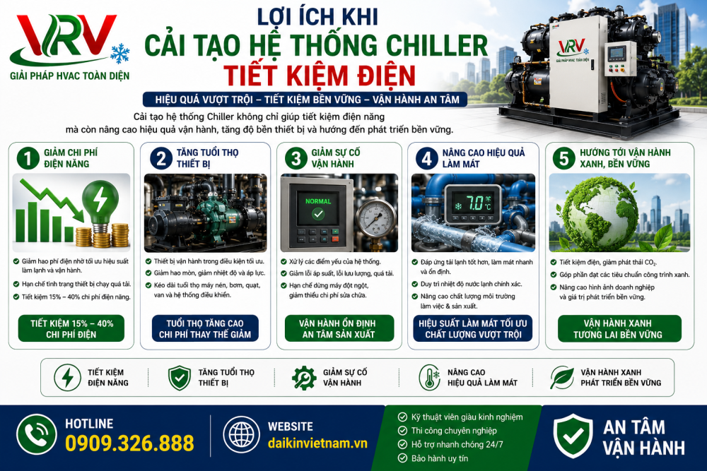 Lợi Ích Khi Cải Tạo Hệ Thống Chiller Tiết Kiệm Điện
