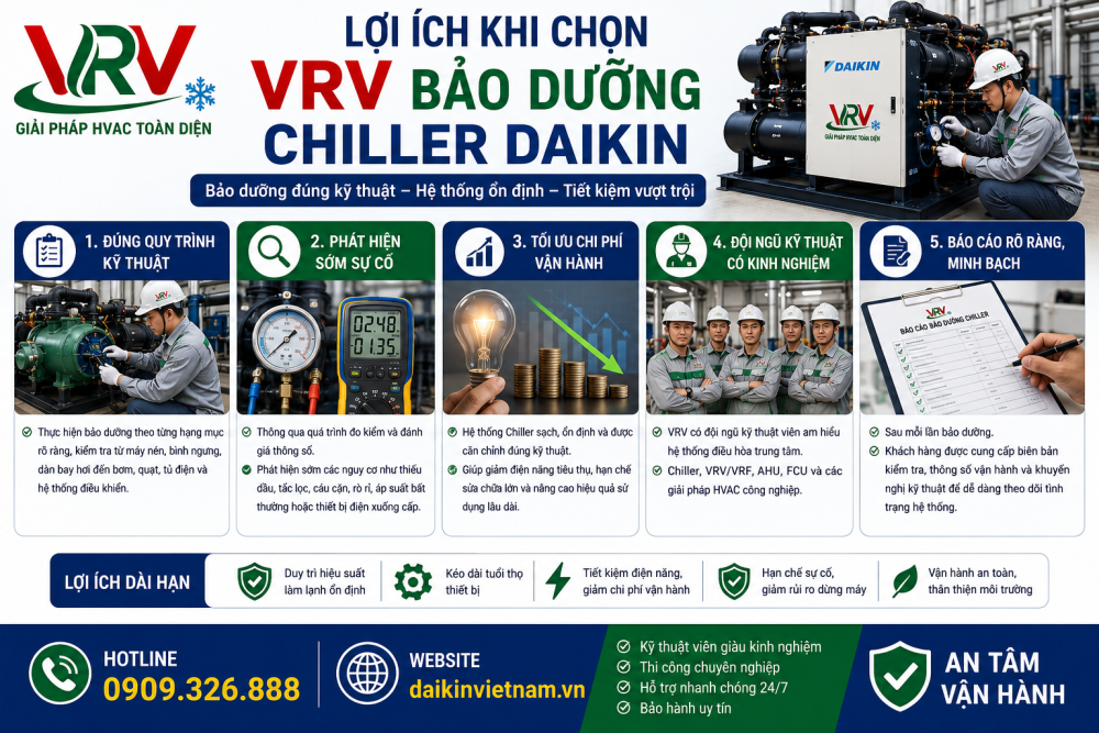 Lợi Ích Khi Chọn VRV Bảo Dưỡng Chiller Daikin
