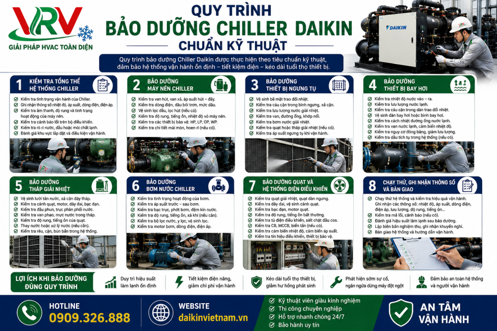 Quy Trình Bảo Dưỡng Chiller Daikin Chuẩn Kỹ Thuật