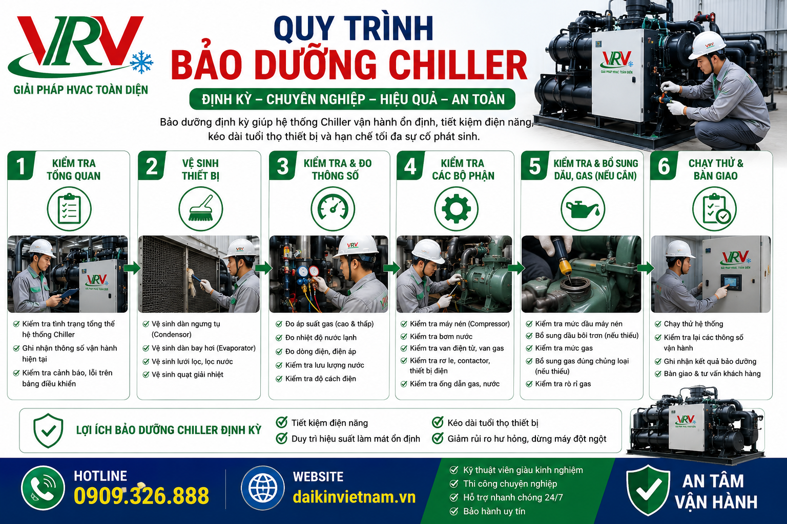Quy Trình Bảo Dưỡng Chiller