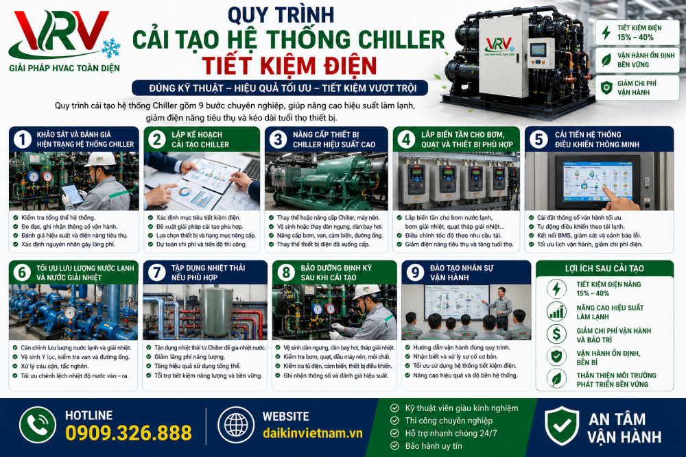 Quy Trình Cải Tạo Hệ Thống Chiller Tiết Kiệm Điện