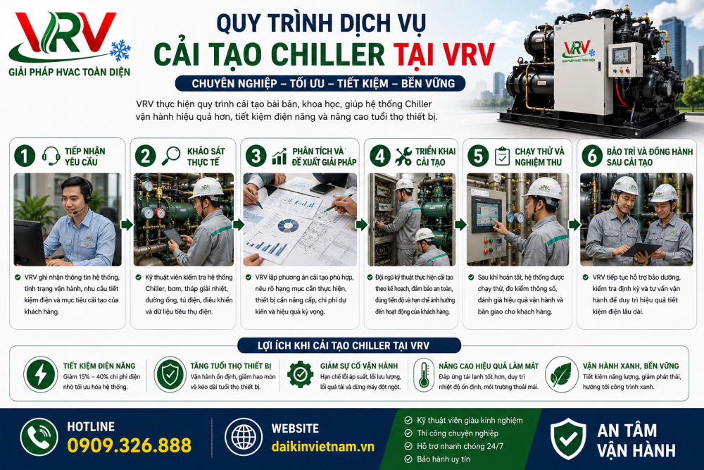 Quy Trình Dịch Vụ Cải Tạo Chiller Tại VRV