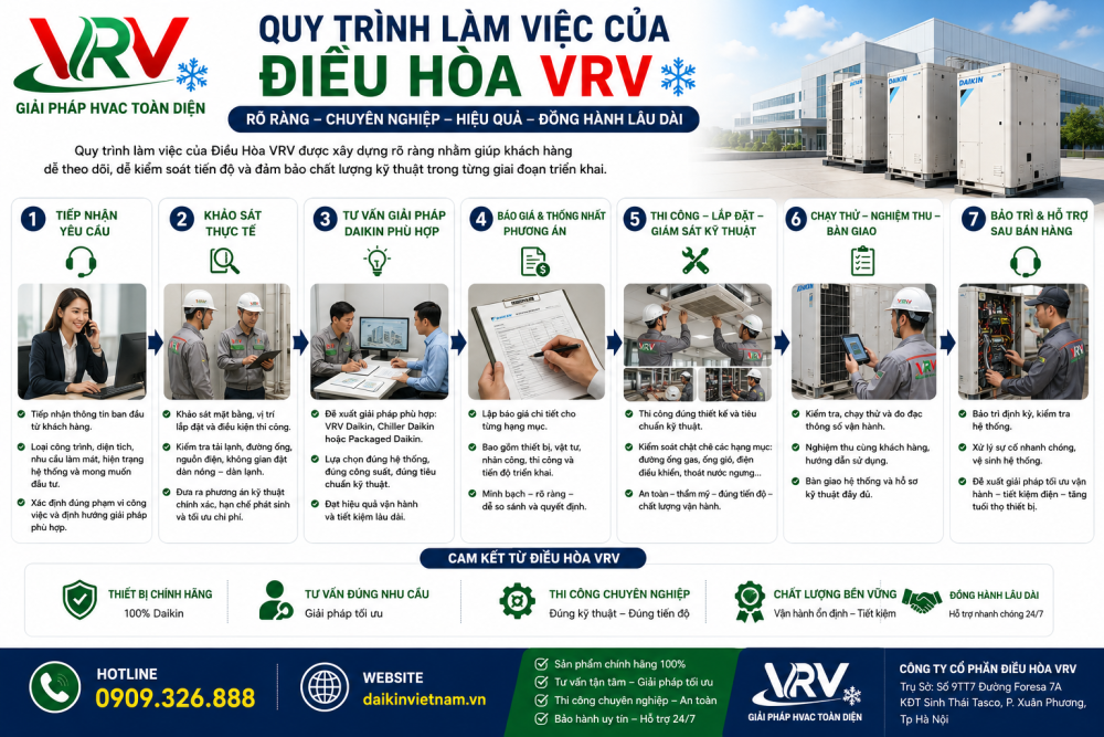 Quy Trình Làm Việc Của Điều Hòa VRV