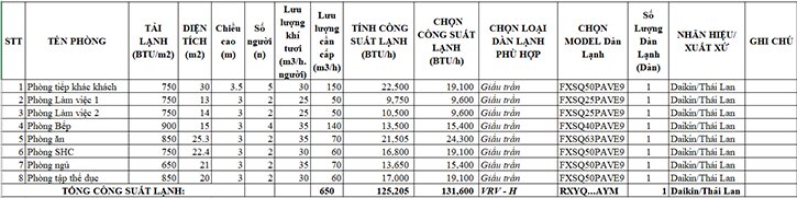 Tính toán và chọn công suất dàn lạnh