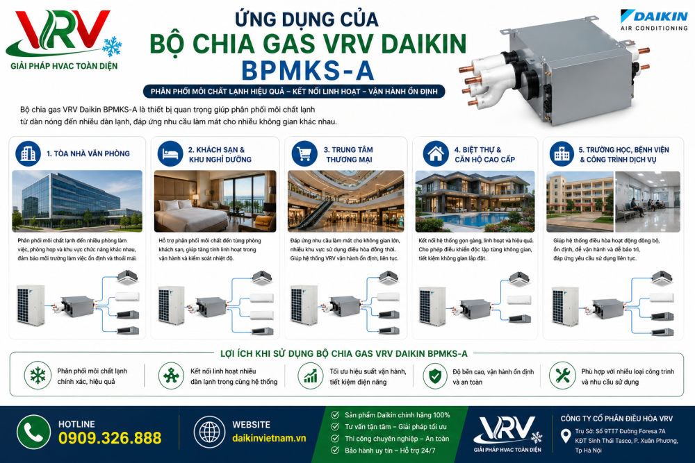 Ứng Dụng Của Bộ Chia Gas VRV Daikin BPMKS-A