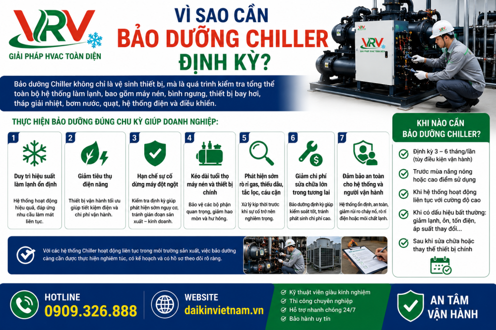 Vì Sao Cần Bảo Dưỡng Chiller Định Kỳ