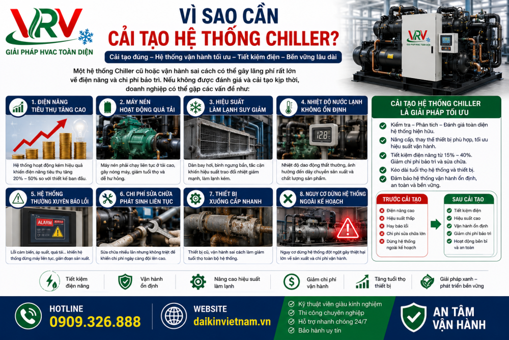 Vì Sao Cần Cải Tạo Hệ Thống Chiller